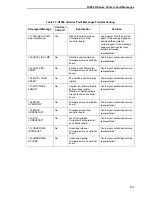 Preview for 213 page of Printronix N7000 H-Series User Manual