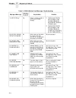 Preview for 214 page of Printronix N7000 H-Series User Manual