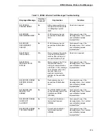 Preview for 215 page of Printronix N7000 H-Series User Manual