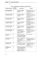 Preview for 216 page of Printronix N7000 H-Series User Manual