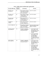 Preview for 217 page of Printronix N7000 H-Series User Manual