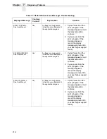 Preview for 218 page of Printronix N7000 H-Series User Manual