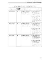 Preview for 221 page of Printronix N7000 H-Series User Manual