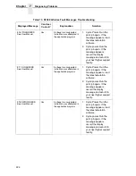 Preview for 224 page of Printronix N7000 H-Series User Manual