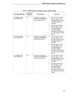 Preview for 225 page of Printronix N7000 H-Series User Manual