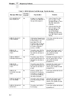 Preview for 232 page of Printronix N7000 H-Series User Manual