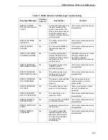 Preview for 233 page of Printronix N7000 H-Series User Manual