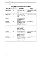 Preview for 234 page of Printronix N7000 H-Series User Manual