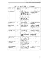 Preview for 235 page of Printronix N7000 H-Series User Manual