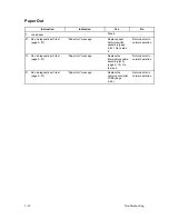 Preview for 38 page of Printronix P4280 Maintenance Manual