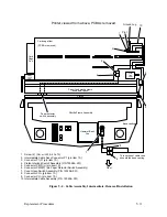 Preview for 93 page of Printronix P4280 Maintenance Manual