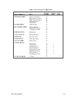 Preview for 205 page of Printronix P4280 Maintenance Manual