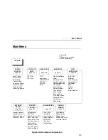 Предварительный просмотр 99 страницы Printronix P5005B User Manual