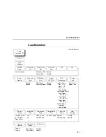 Предварительный просмотр 141 страницы Printronix P5005B User Manual