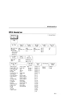 Предварительный просмотр 221 страницы Printronix P5005B User Manual