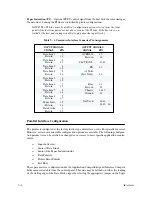 Предварительный просмотр 162 страницы Printronix P6000L User'S Reference Manual