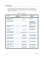 Предварительный просмотр 176 страницы Printronix P6000L User'S Reference Manual