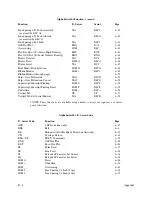 Предварительный просмотр 224 страницы Printronix P6000L User'S Reference Manual