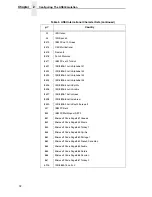 Предварительный просмотр 32 страницы Printronix P7000 H-Series Programmer'S Reference Manual