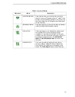 Preview for 57 page of Printronix P8000 Series Administrator'S Manual