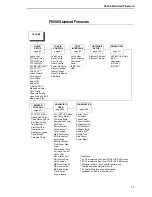 Preview for 73 page of Printronix P8000 Series Administrator'S Manual