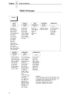 Preview for 74 page of Printronix P8000 Series Administrator'S Manual