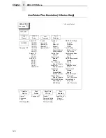 Preview for 128 page of Printronix P8000 Series Administrator'S Manual