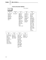 Preview for 150 page of Printronix P8000 Series Administrator'S Manual