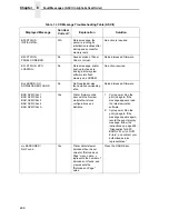 Preview for 298 page of Printronix P8000 Series Administrator'S Manual