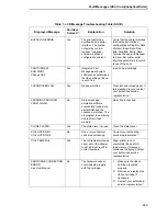 Preview for 299 page of Printronix P8000 Series Administrator'S Manual