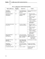 Preview for 300 page of Printronix P8000 Series Administrator'S Manual