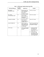 Preview for 301 page of Printronix P8000 Series Administrator'S Manual