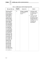 Preview for 302 page of Printronix P8000 Series Administrator'S Manual