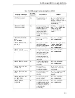 Preview for 303 page of Printronix P8000 Series Administrator'S Manual