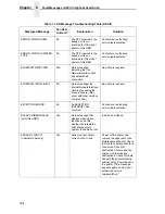 Preview for 304 page of Printronix P8000 Series Administrator'S Manual