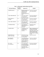 Preview for 305 page of Printronix P8000 Series Administrator'S Manual