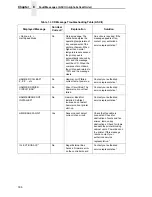 Preview for 306 page of Printronix P8000 Series Administrator'S Manual