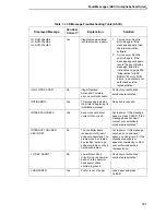 Preview for 307 page of Printronix P8000 Series Administrator'S Manual