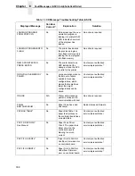 Preview for 308 page of Printronix P8000 Series Administrator'S Manual