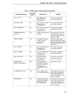 Preview for 309 page of Printronix P8000 Series Administrator'S Manual