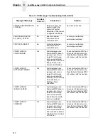 Preview for 310 page of Printronix P8000 Series Administrator'S Manual