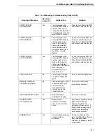 Preview for 311 page of Printronix P8000 Series Administrator'S Manual