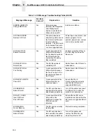 Preview for 312 page of Printronix P8000 Series Administrator'S Manual