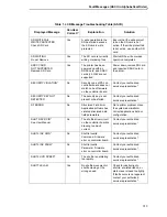 Preview for 313 page of Printronix P8000 Series Administrator'S Manual