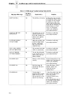 Preview for 314 page of Printronix P8000 Series Administrator'S Manual