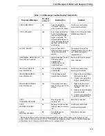 Preview for 315 page of Printronix P8000 Series Administrator'S Manual