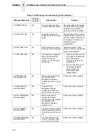 Preview for 318 page of Printronix P8000 Series Administrator'S Manual