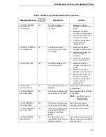 Preview for 319 page of Printronix P8000 Series Administrator'S Manual