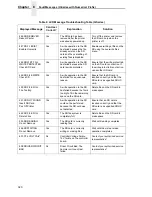 Preview for 320 page of Printronix P8000 Series Administrator'S Manual