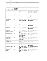 Preview for 322 page of Printronix P8000 Series Administrator'S Manual